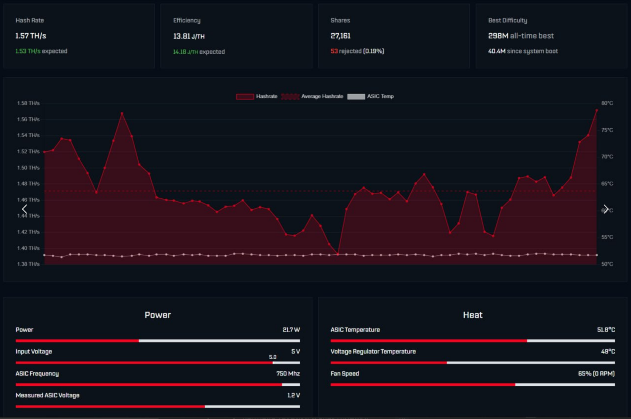 overclocking Bitaxe gamma